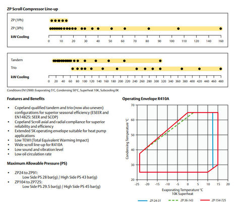 kaufen Abkühlungs-Verdampfer ZP104KCE-TFD Klimaanlagen-R410A online manufacture